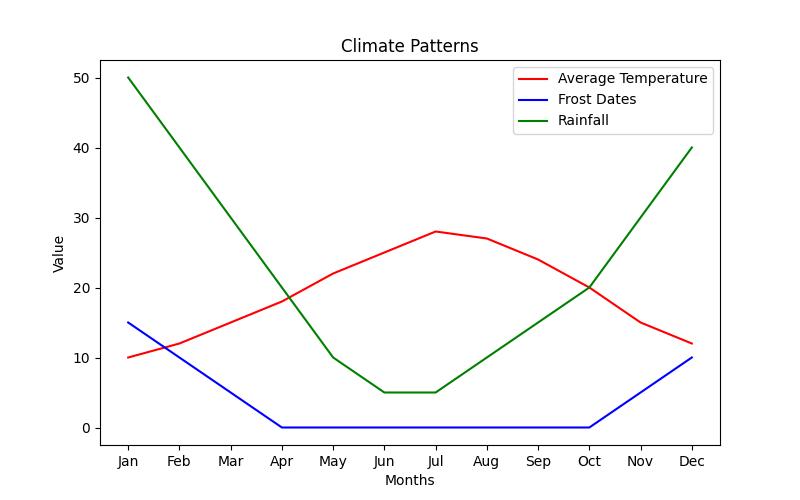 The Ultimate Seasonal Planting Guide for Local Sustainability in Your Climate