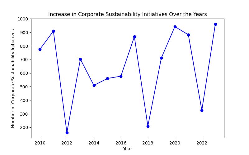 Building a Greener Future: Local Sustainability and Beyond