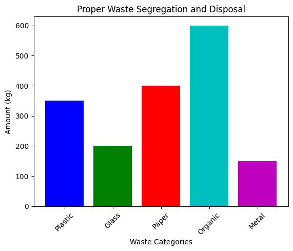 Mobilize for Change: Organizing a Community Cleanup for Waste Reduction