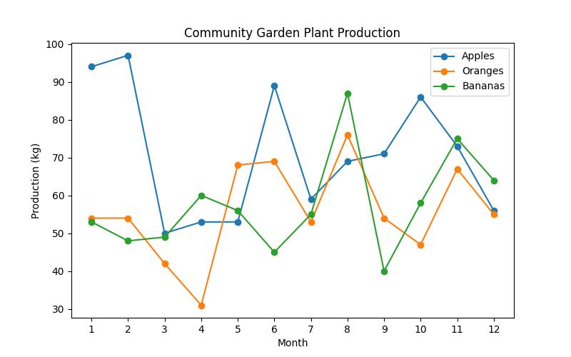 Take Action for a Greener Neighborhood: 5 Simple Steps to Community Gardening