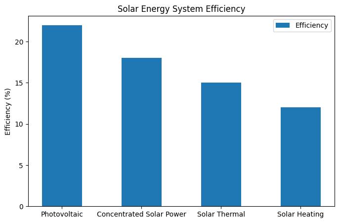 Discover Local Solar Energy Solutions for Homeowners