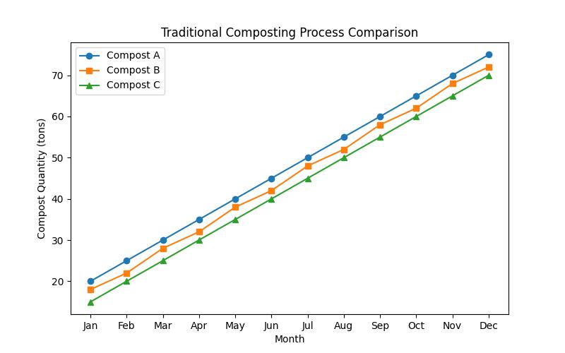 Uncover Composting 101: The Ultimate Starter Guide