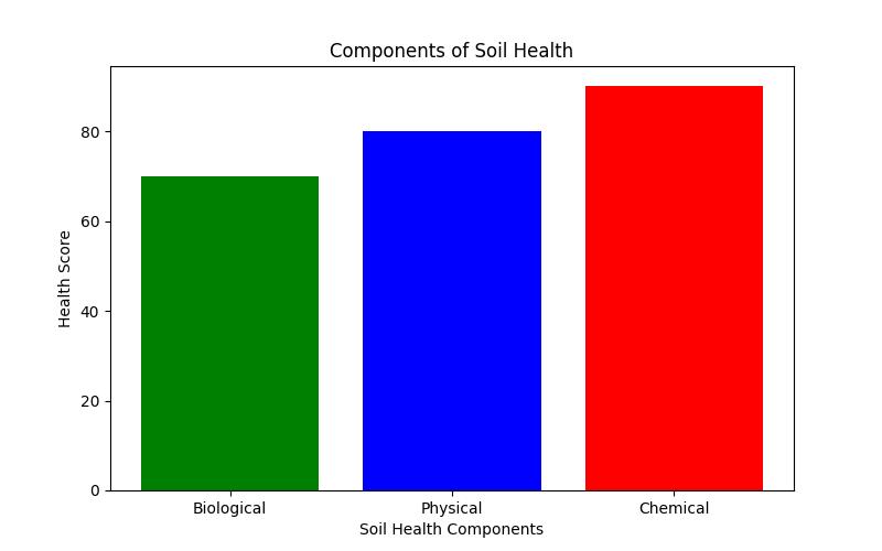 Boosting Soil Health: A Community Eco-Stewardship Guide