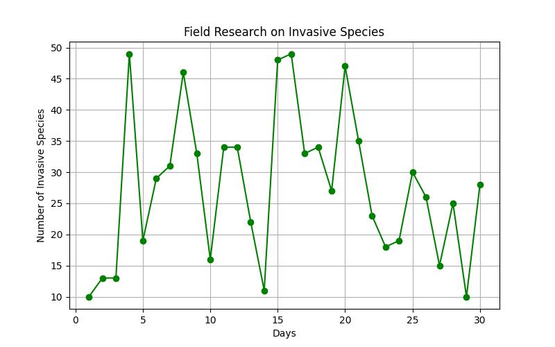 The Ultimate Local Eco-Steward's Species Information Disclaimer Handbook